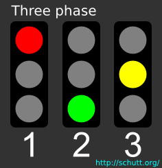 Three phase traffic lights