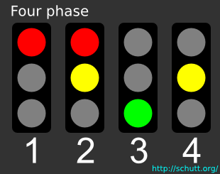 Four phase traffic lights